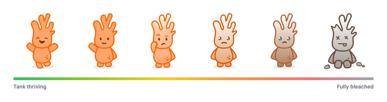 Cory's six health states in sequence, from bright orange with arms raised through progressively paler and browner versions to a grey, crumbling figure with crossed-out eyes, above a green-to-grey gradient scale