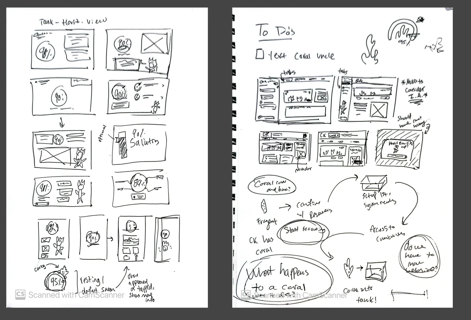 Hand-drawn wireframe sketches of the tank display and dashboard layouts, annotated with notes on information architecture, chat history and the coral donation flow